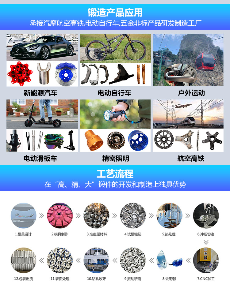 红酒底座锻造毛坯(图3)